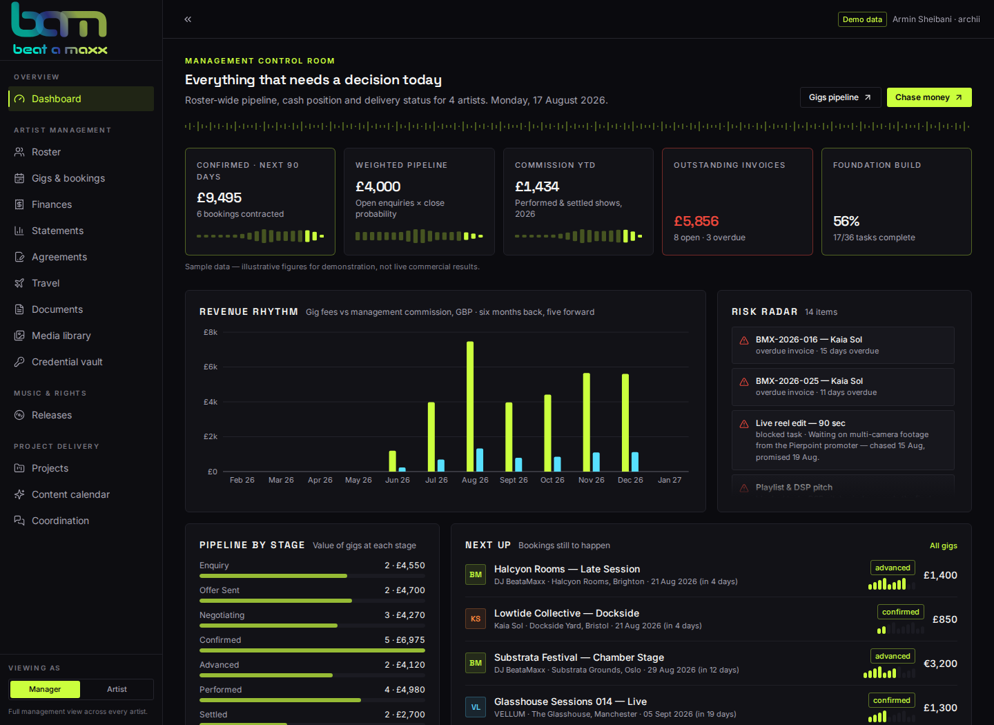 A dark-themed software dashboard interface showing financial and project metrics, including revenue charts, a risk radar, and a pipeline table. The top-left logo reads 'btm at mok'.